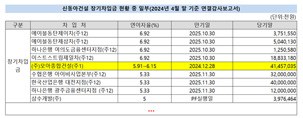 [출처=금융감독원 전자공시]