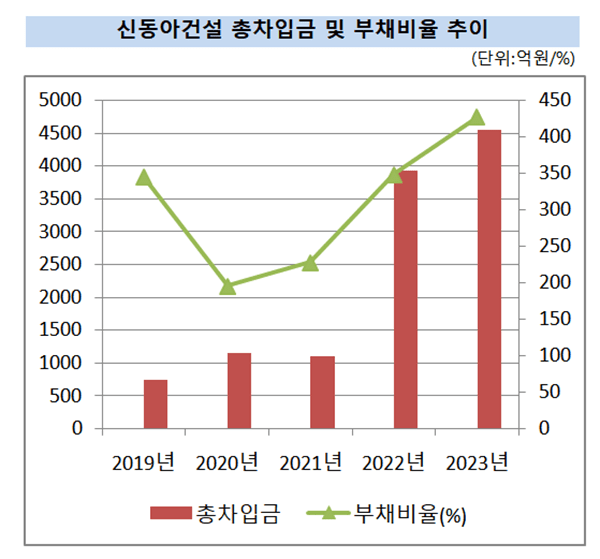 [참고= NICE신용평가]