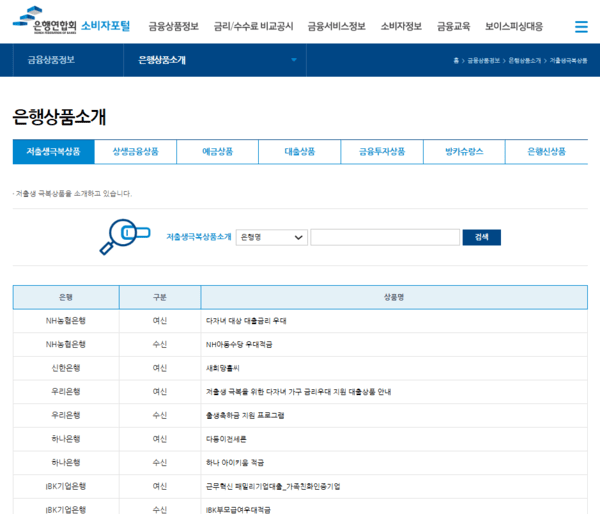 은행연합회 소비자포털 '저출생극복상품' 사이트 캡처 화면.