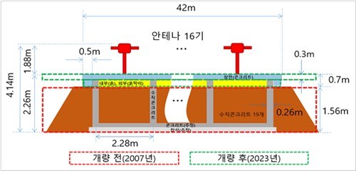 국토부는 사고 피해를 야기한 로컬라이저의 설치와 개량 과정을 상세히 설명했다.[국토부 제공]