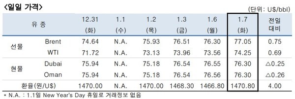 [출처=한국석유공사]