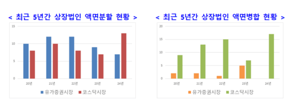 ⓒ한국예탁결제원