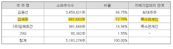 @금융감독원 전자공시시스템