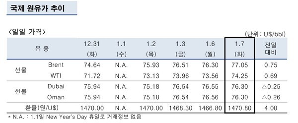 [출처=한국석유공사]