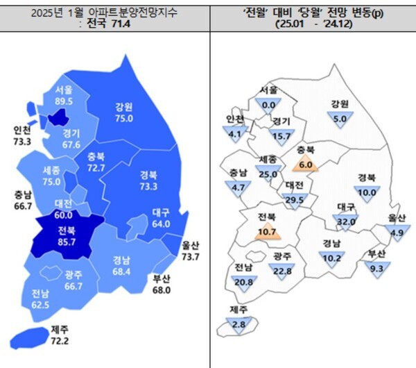 @주택산업연구원