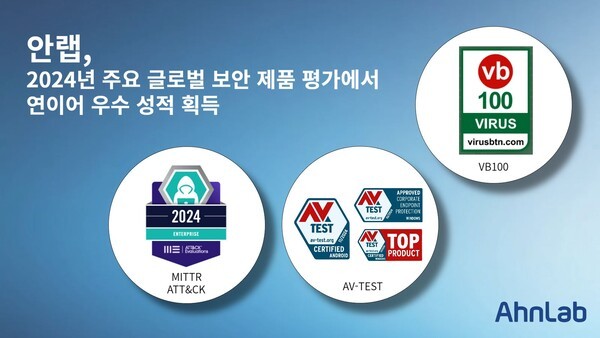 안랩, 2024년 주요 글로벌 보안 제품 평가에서 연이어 우수 성적 획득. [제공=안랩]