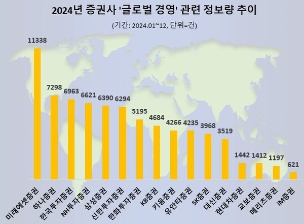 [출처=데이;터앤리서치]