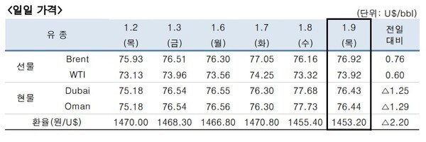 [출처=한국석유공사]