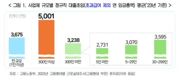 [제공=한국경영자총협회]