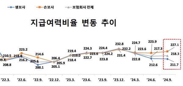 [제공=금융감독원]