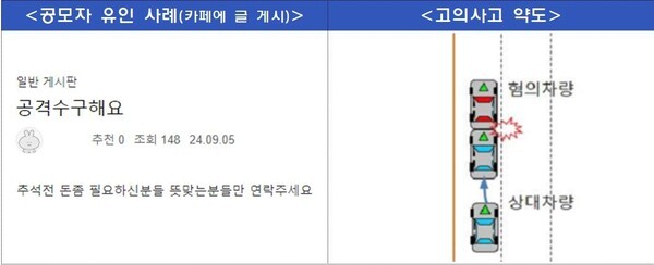 금융감독원 제공