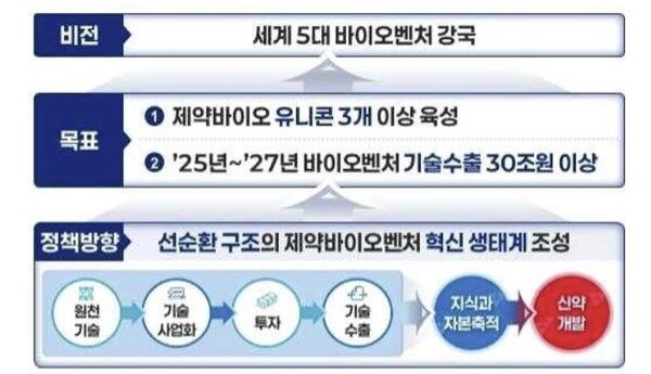 [제공=중소벤처기업부]