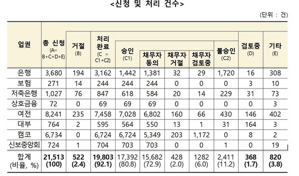 [제공=금융위원회]