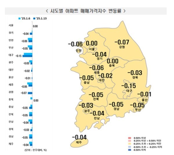 시도별 아파트 매매가격지수 변동률.@한국부동산원