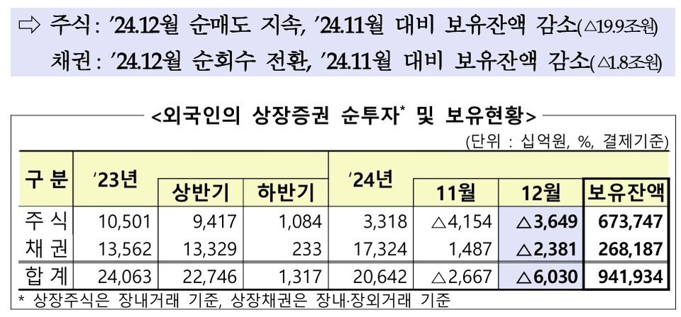 [제공=금융감독원]