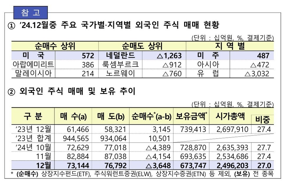 [제공=금융감독원]