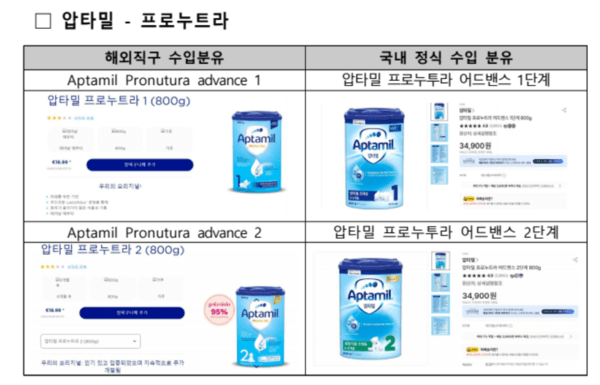 [제공=한국소비자원]