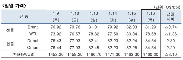 [출처=한국석유공사]