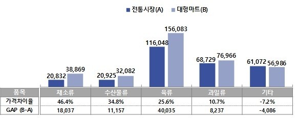 [제공=소상공인시장진흥공단]