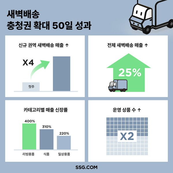 [제공=SSG닷컴]