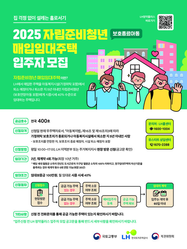 자립준비청년 매입임대주택 입주자 모집공고 포스터.@LH