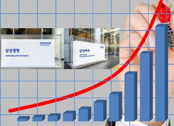 부진한 실적과 주가로 기세가 꺾인 삼성전자와 달리 삼성생명과 삼성화재 등 금융 대표 계열사들이 연봉의 50%에 육박하는 성과급 잔치를 벌일 전망이다. 삼성 보험사는 모기업 삼성전자와 마찬가지로 '월급사장' 체제를 운영 중이지만 양사는 지난해 최대 실적 기록을 경신했다.[EBN 자료 사진, 삼성 제공]