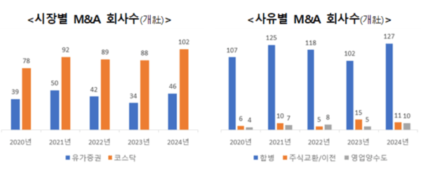 ⓒ한국예탁결제원