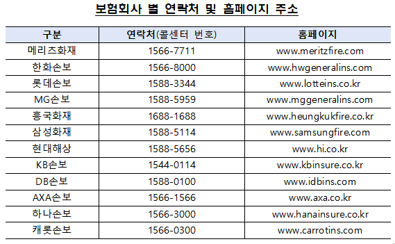 손해보험회사 콜센터 전화번호[손해보험협회]