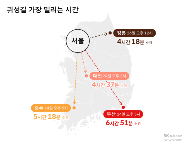 귀성길 가장 밀리는 시간. [제공=티맵모빌리티]