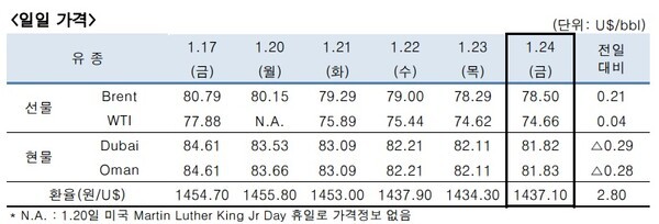 [출처=한국석유공사]