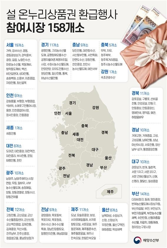 [제공=해양수산부]