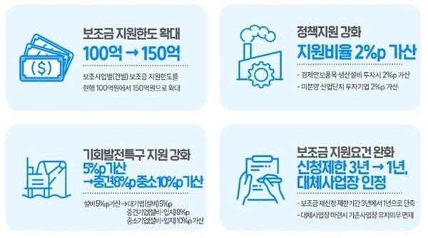 2025년 지방투자 보조금 지원 기준 제도개선 주요 내용