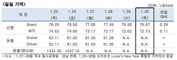 [사진=한국석유공사]