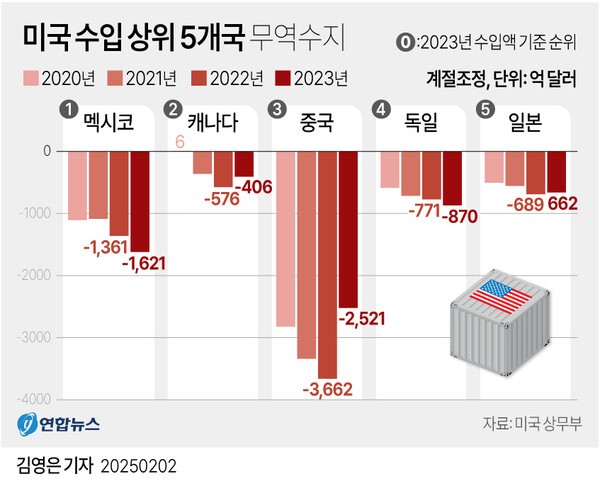 [출처=연합]