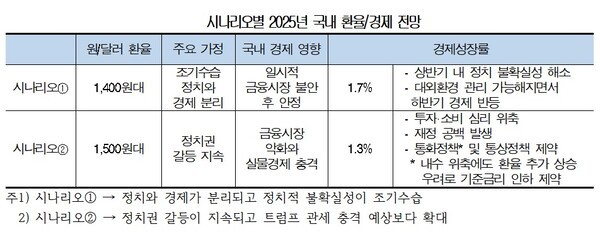 대한상공회의소 SGI