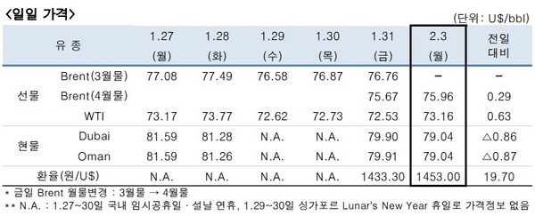 [출처=한국석유공사]