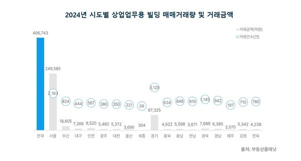 [출처=부동산플래닛 ]