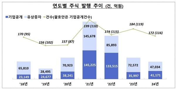 [출처=금융감독원 ]