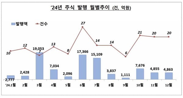 [출처=금융감독원 ]