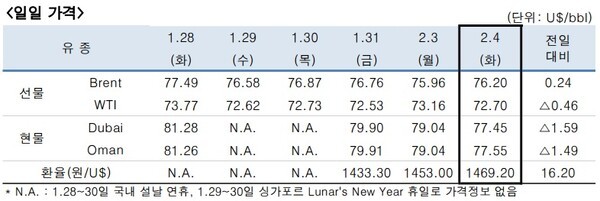 [출처=한국석유공사]