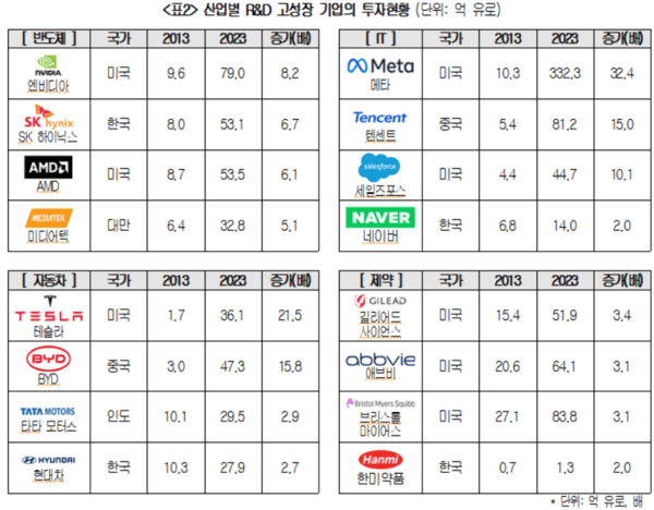 [출처=대한상의]