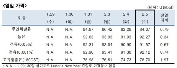 [출처=한국석유공사]