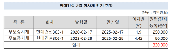 [출처= 금융감독원 전자공시]