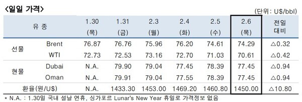 [출처=한국석유공사]