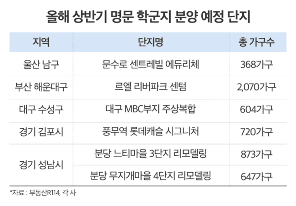 [출처= 부동산R114, 각사]