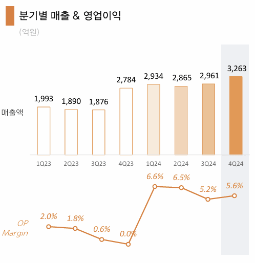 [출처=한화엔진]