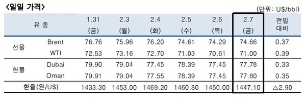 [출처=한국석유공사]