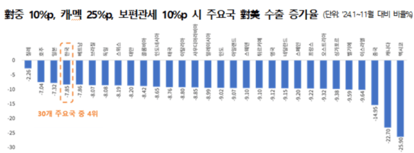 [출처=한국무역협회]