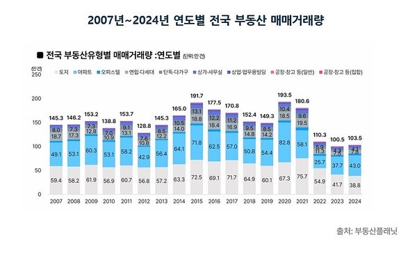 [출처= 부동산플래닛]