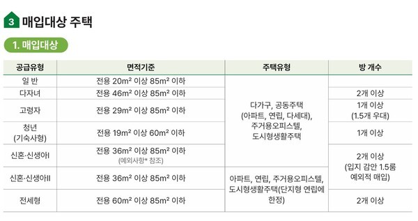 매입대상주택.[출처=EBN]